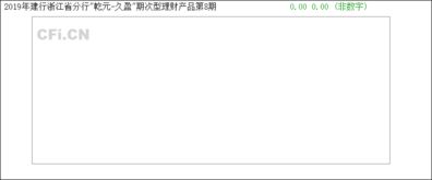 2019年建行浙江省分行 乾元 久盈 期次型理财产品第8期