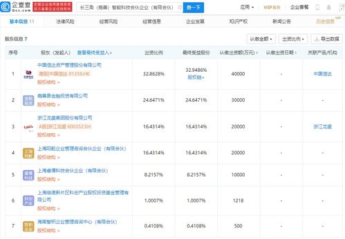 中国信达 浙江龙盛参股成立智能科技合伙企业,注册资本12.17亿