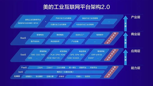 首次齐集八大矩阵发布m.iot美擎,美的工业互联网2.0时代来了