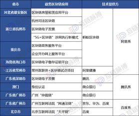 谁在为政府区块链应用提供技术 国企 技术民企和互联网巨头 三足鼎立