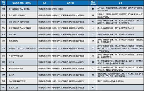 有望冲 双一流 ,拥有a类学科,浙工大2024招生计划出炉