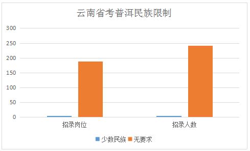 全国普洱茶销售情况分析 哪些省份的普洱茶销量领先