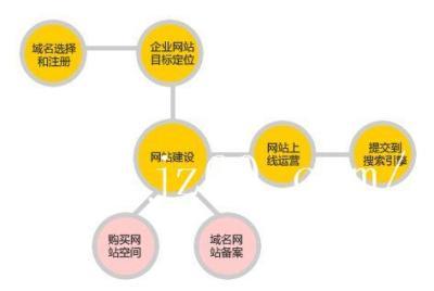 浙江丽水遂昌县建网站哪家公司最好