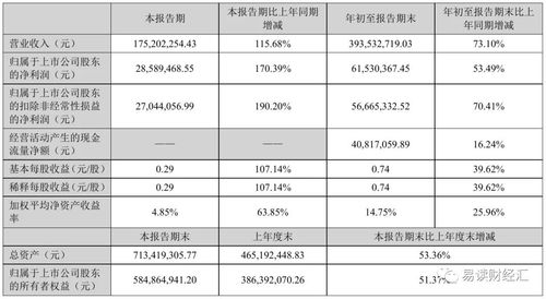 嘉益股份2021年前三季度净利6153.04万元