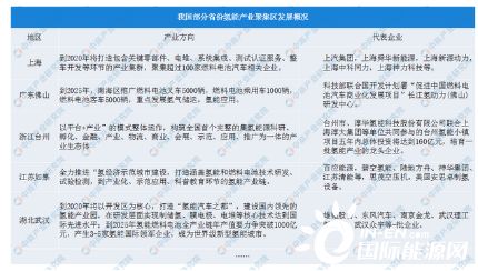 氢能产业布局加快浙江嘉兴建造首座大型商用液氢工厂