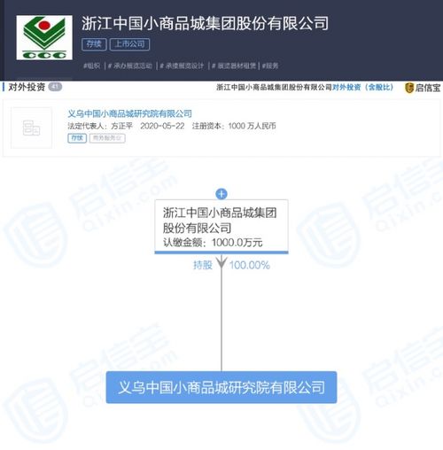 浙江中国小商品城集团股份成立新公司