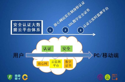 葫芦娃牵手中国互联网协会,助力互联网100强企业开展互联网安全认证大数据云平台体系建设