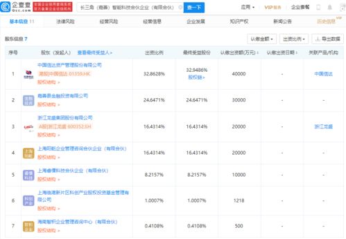 中国信达与浙江龙盛联手 12.17亿注册资本共建智能科技合伙企业